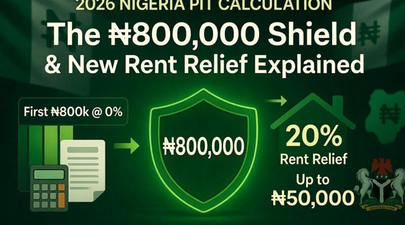 How to Calculate Your 2026 Nigeria PIT: The ₦800,000 Shield and New Rent Relief Explained